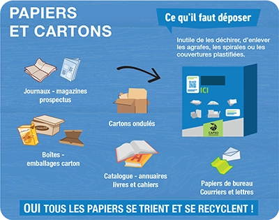 Mes déchets